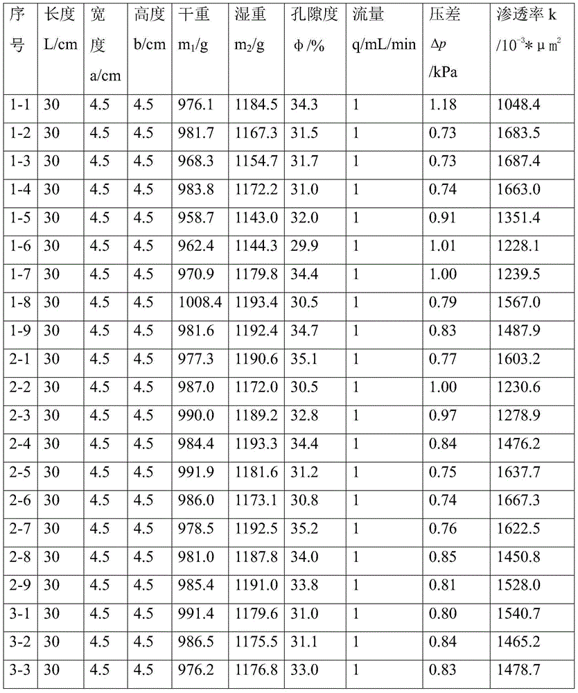 Foam flooding evaluation device and evaluation method thereof