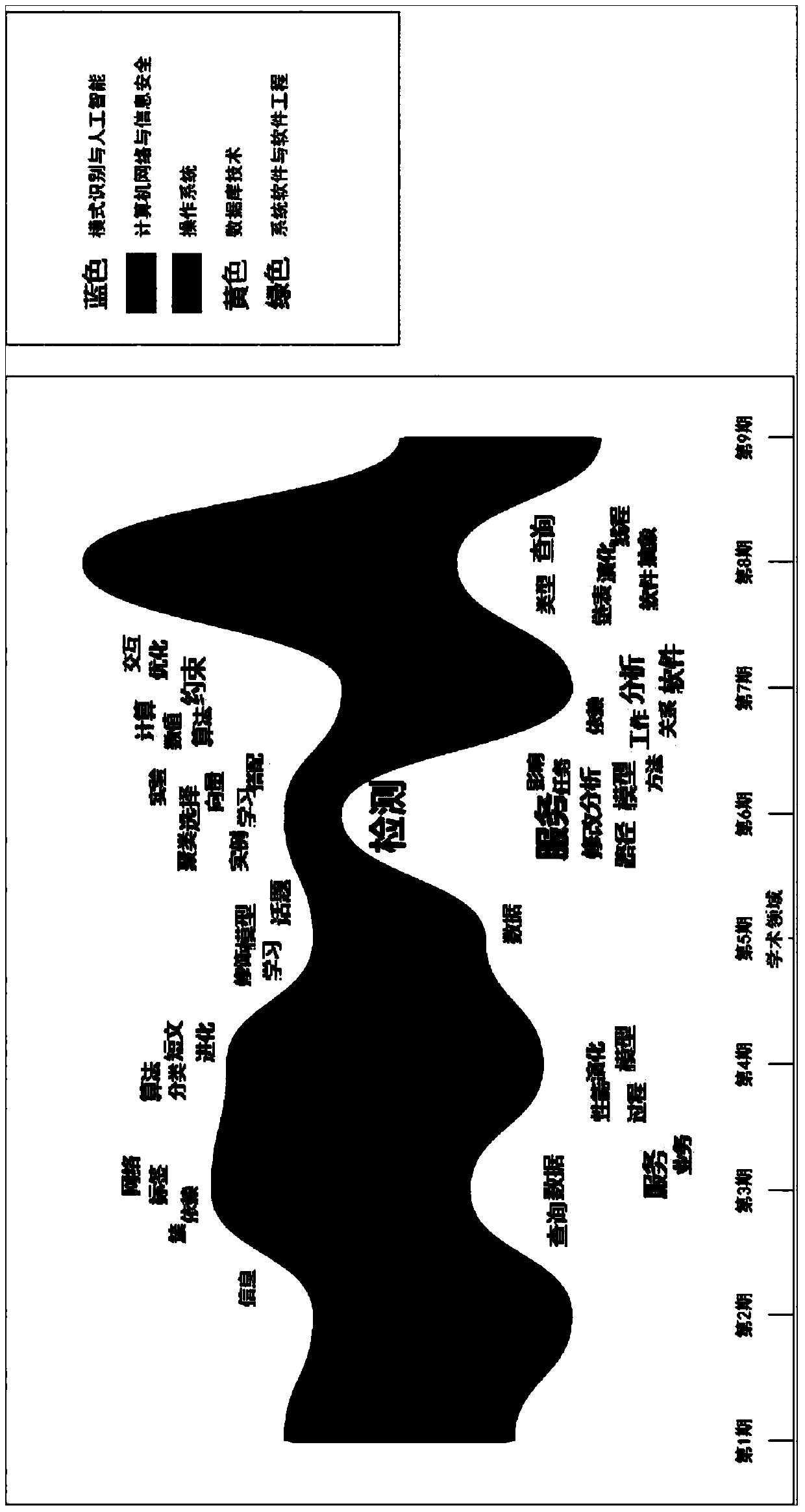 A Topic Visualization Method for Chinese Document Collection