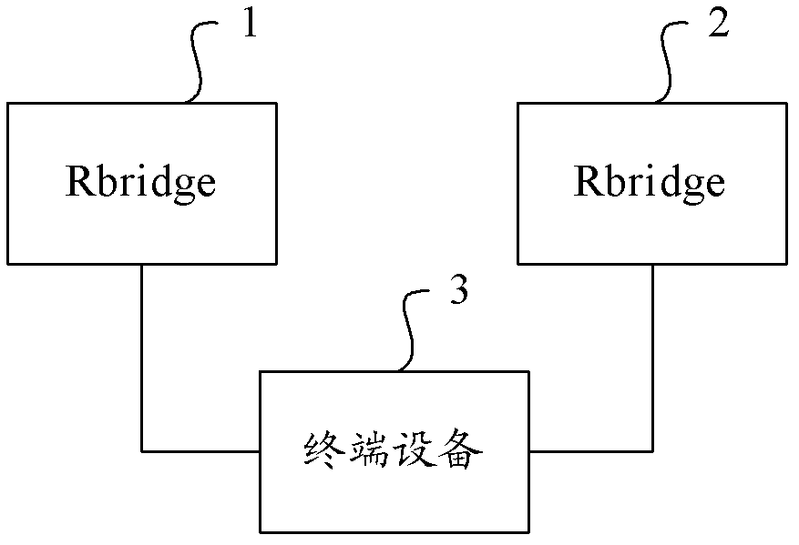 Message forwarding method, system and routing switch