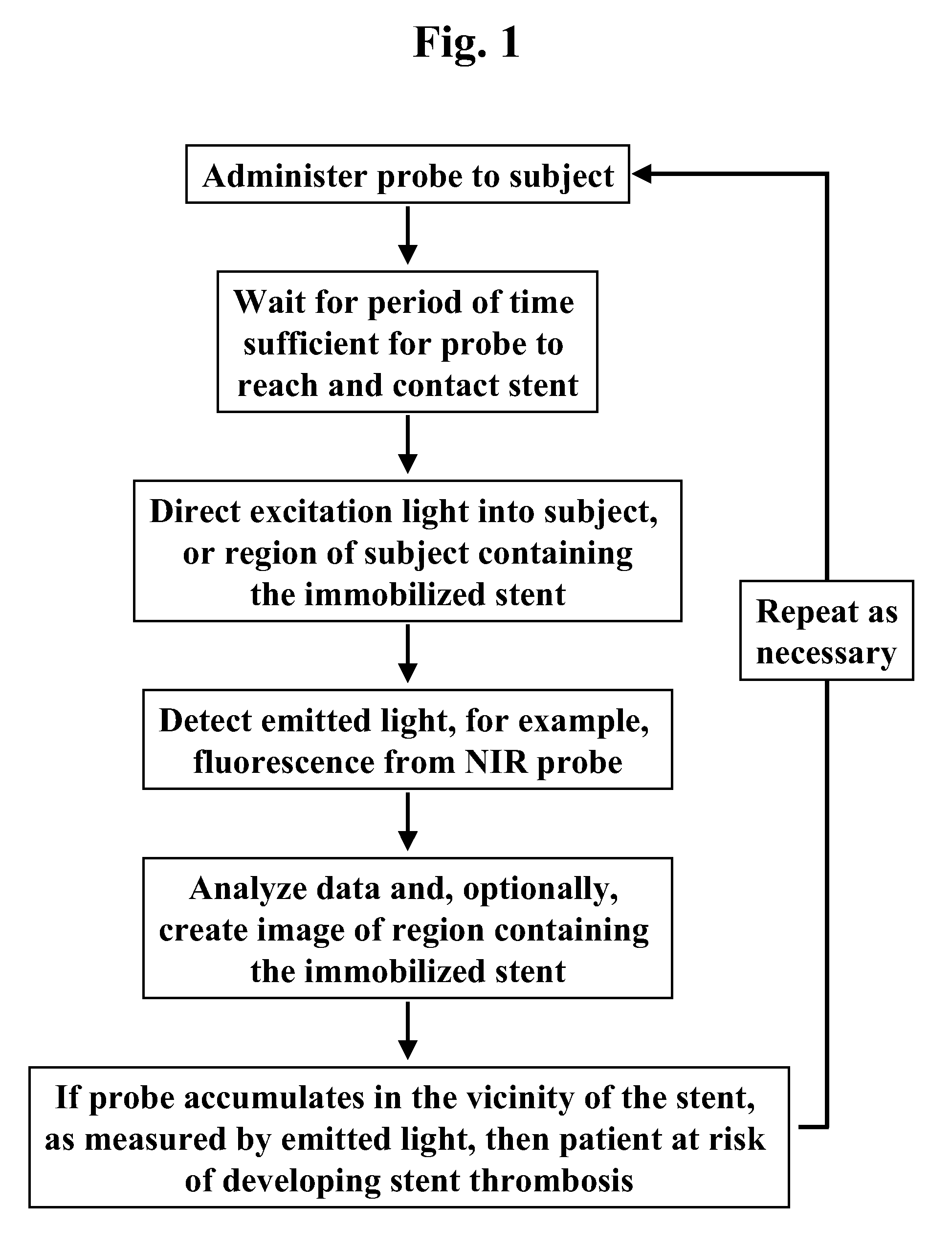 Methods and Compositions for Identifying Subjects at Risk of Developing Stent Thrombosis