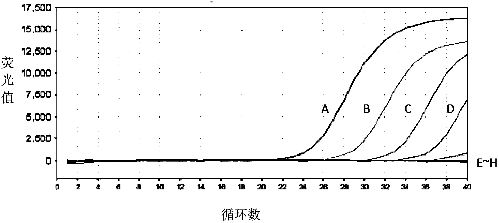 Fluorescence quantitative PCR kit used for detecting PRV, and application thereof