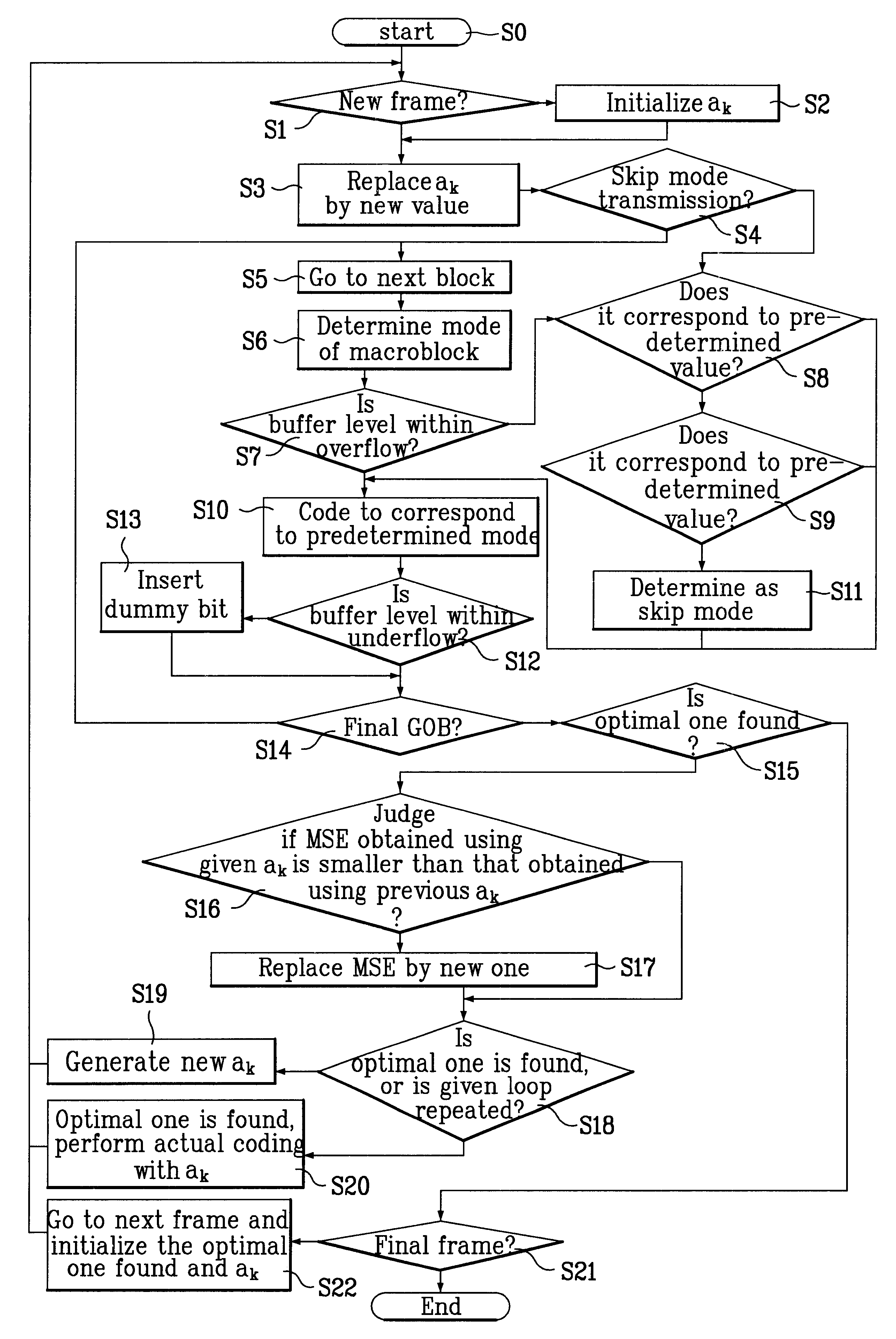 Video signal coding method