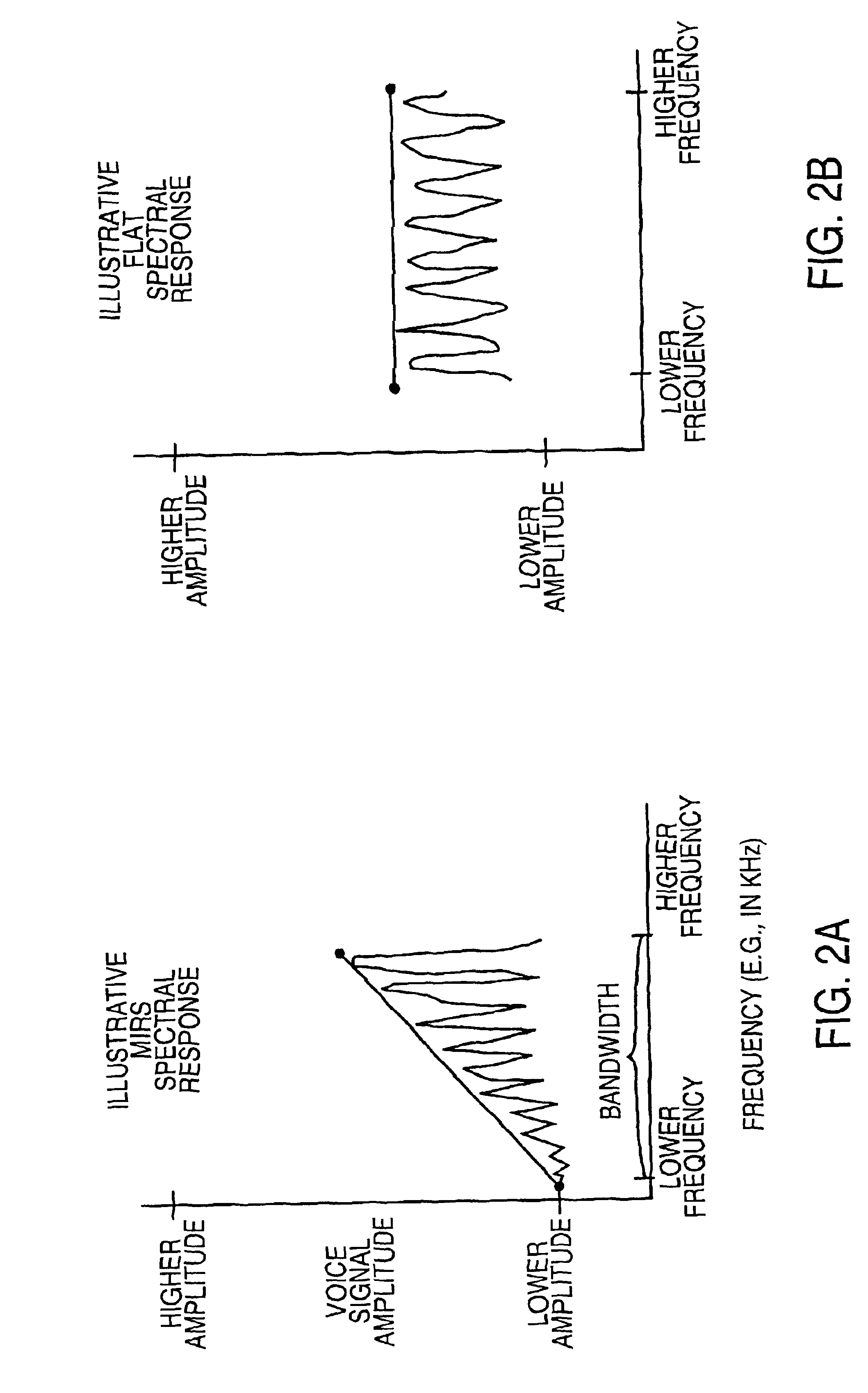 Signal processing system for filtering spectral content of a signal for speech coding