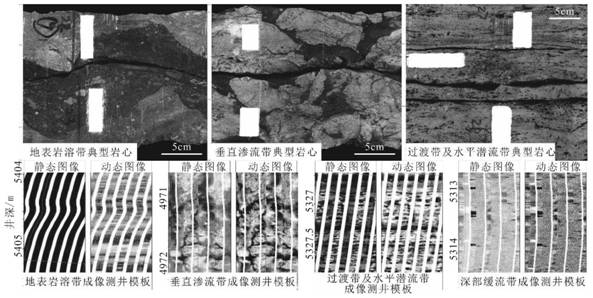 Method and device for determining dynamic change process of ancient karst diving surface