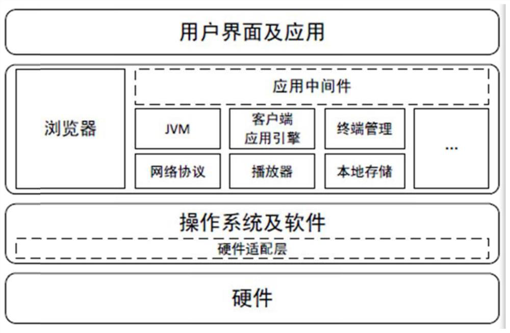 An iptv set-top box performance testing device, method and system