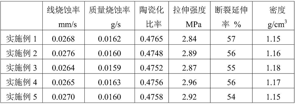 Modified carbon fiber reinforced silicone rubber thermal-insulation material and preparation method thereof