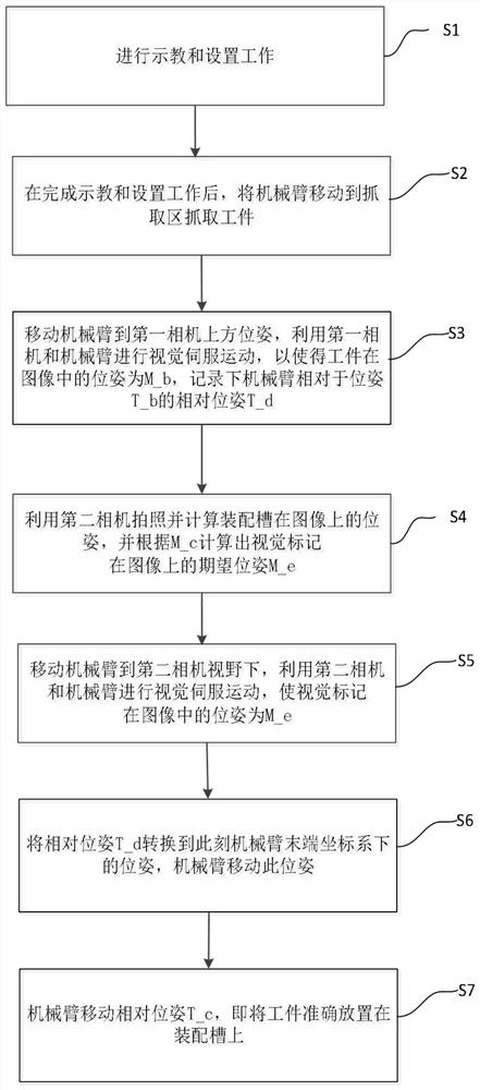 Robot high-precision assembling method based on visual servo