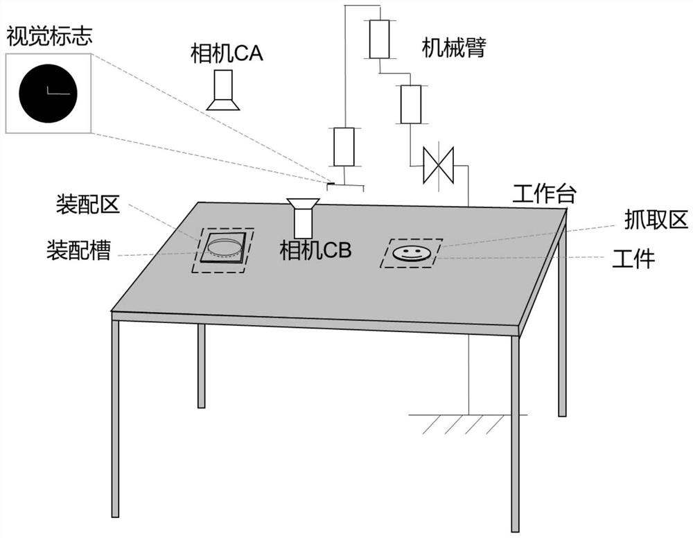 Robot high-precision assembling method based on visual servo