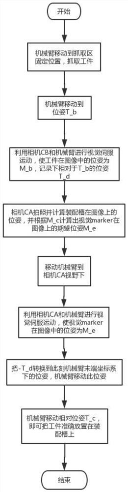 Robot high-precision assembling method based on visual servo