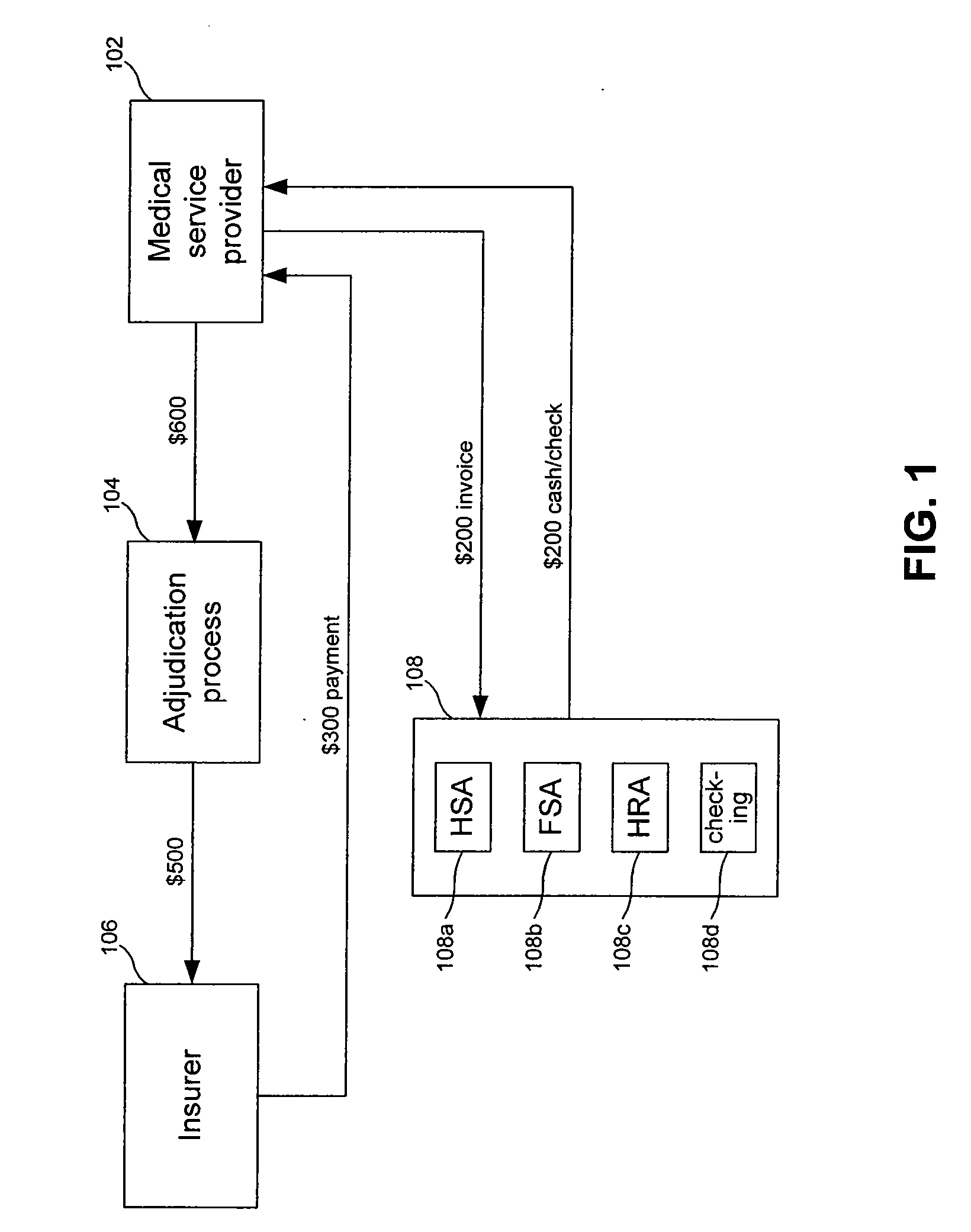 Healthcare Card Closed Loop Network System