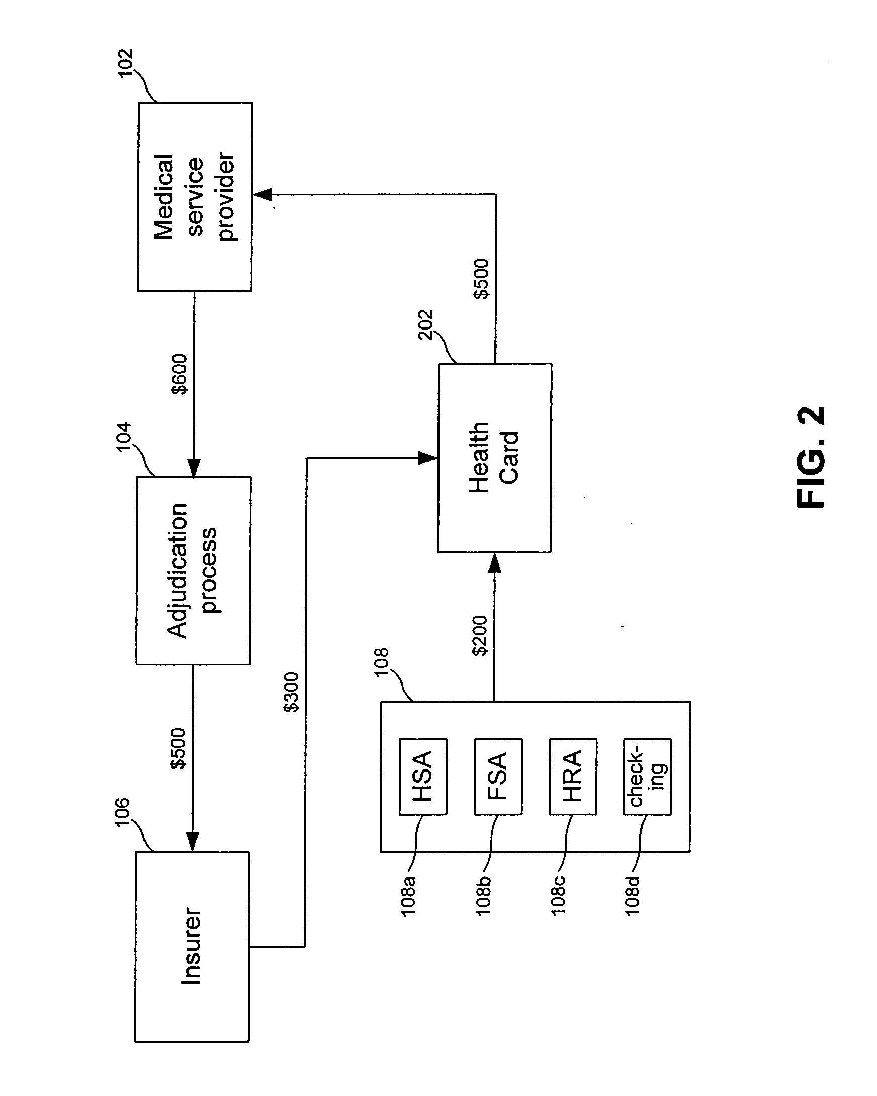 Healthcare Card Closed Loop Network System