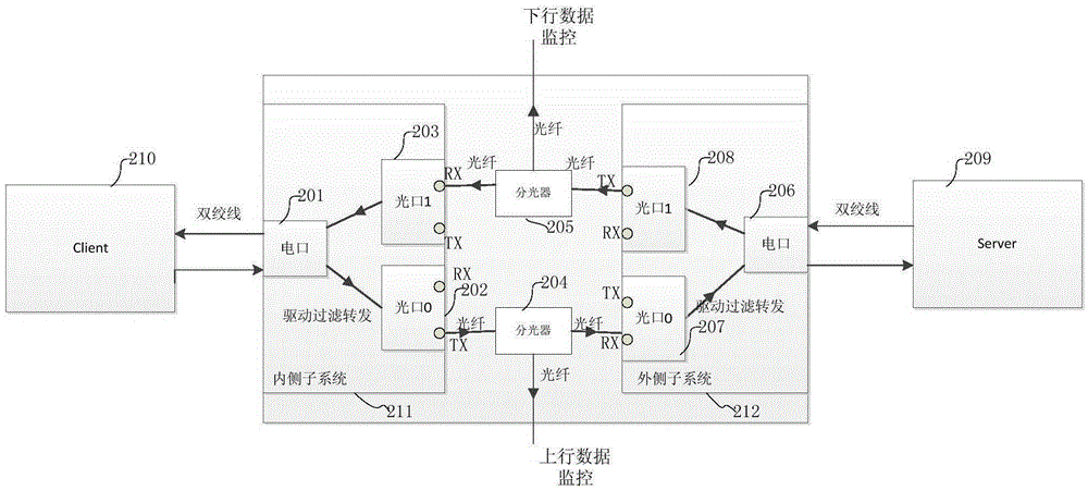 System for separation treatment of data message