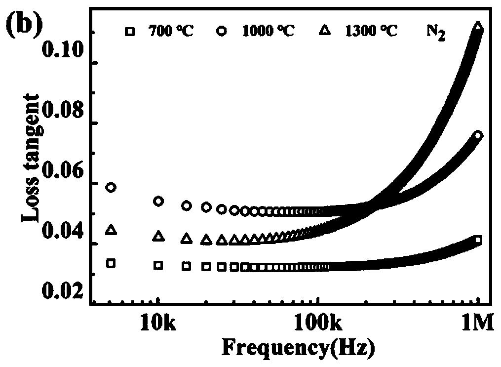 Preparation method of polymer-based high dielectric composites based on three-dimensional core-shell structure