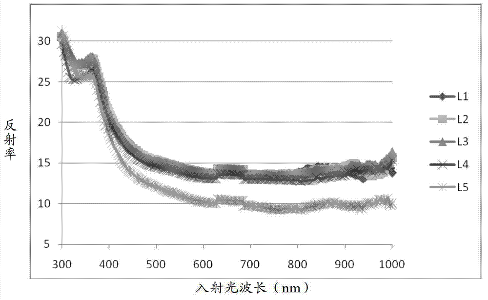 Suede preparation method of metallurgical-grade single crystal and mono-like silicon