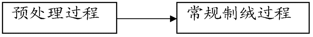 Suede preparation method of metallurgical-grade single crystal and mono-like silicon