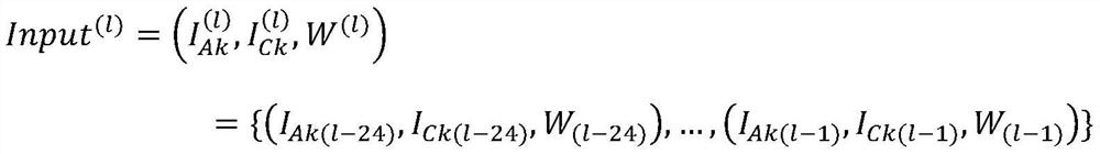 Parking garage recommendation method based on feed-forward lstm model