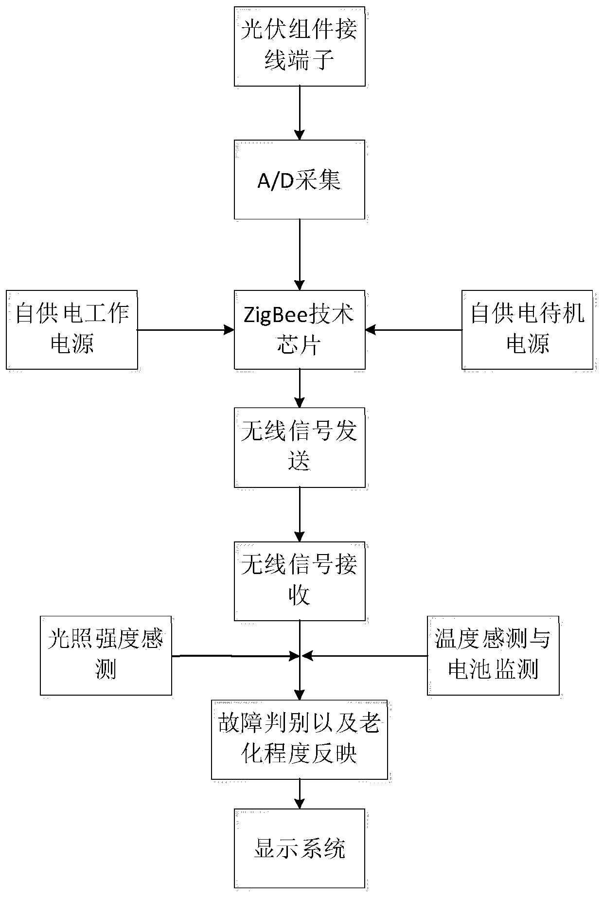 Photovoltaic module intelligent inspection method applied to photovoltaic power generation system