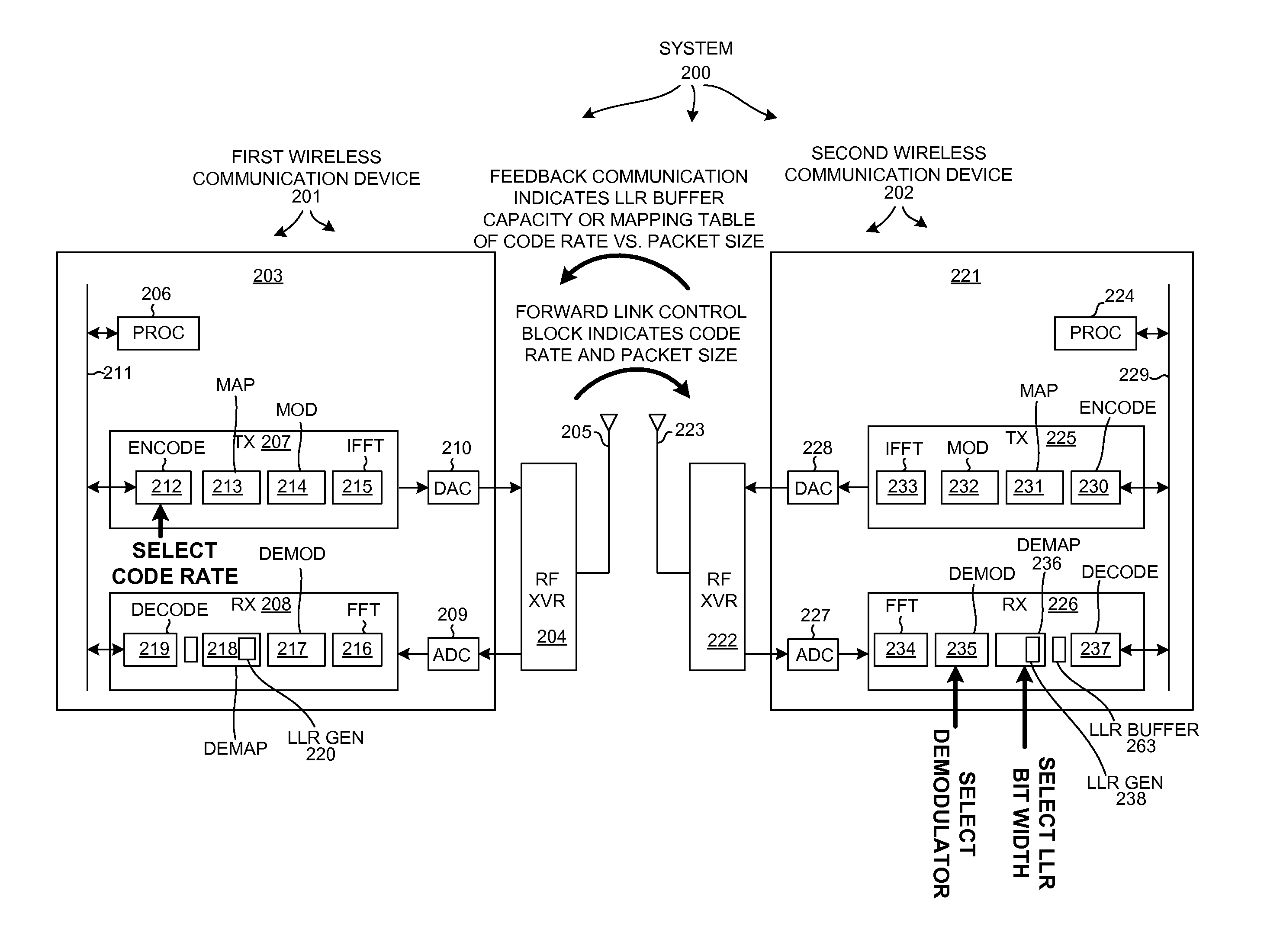 Method and System for LLR Buffer Reduction in a Wireless Communication Modem