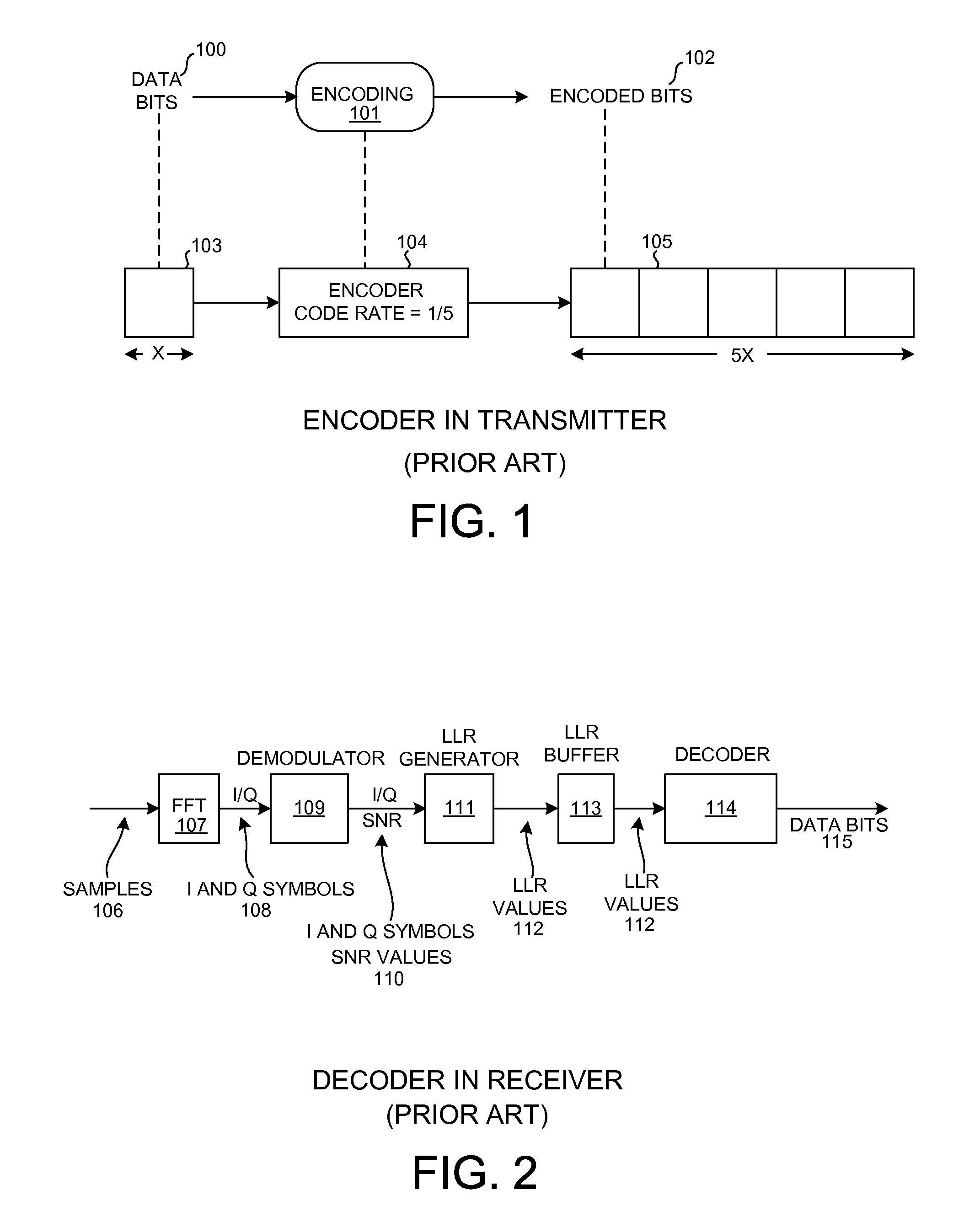 Method and System for LLR Buffer Reduction in a Wireless Communication Modem