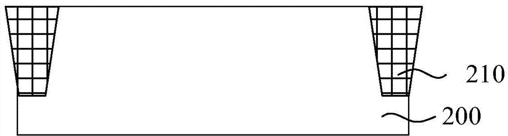 Pretreatment method of selective epitaxial growth process and semiconductor device manufacturing method