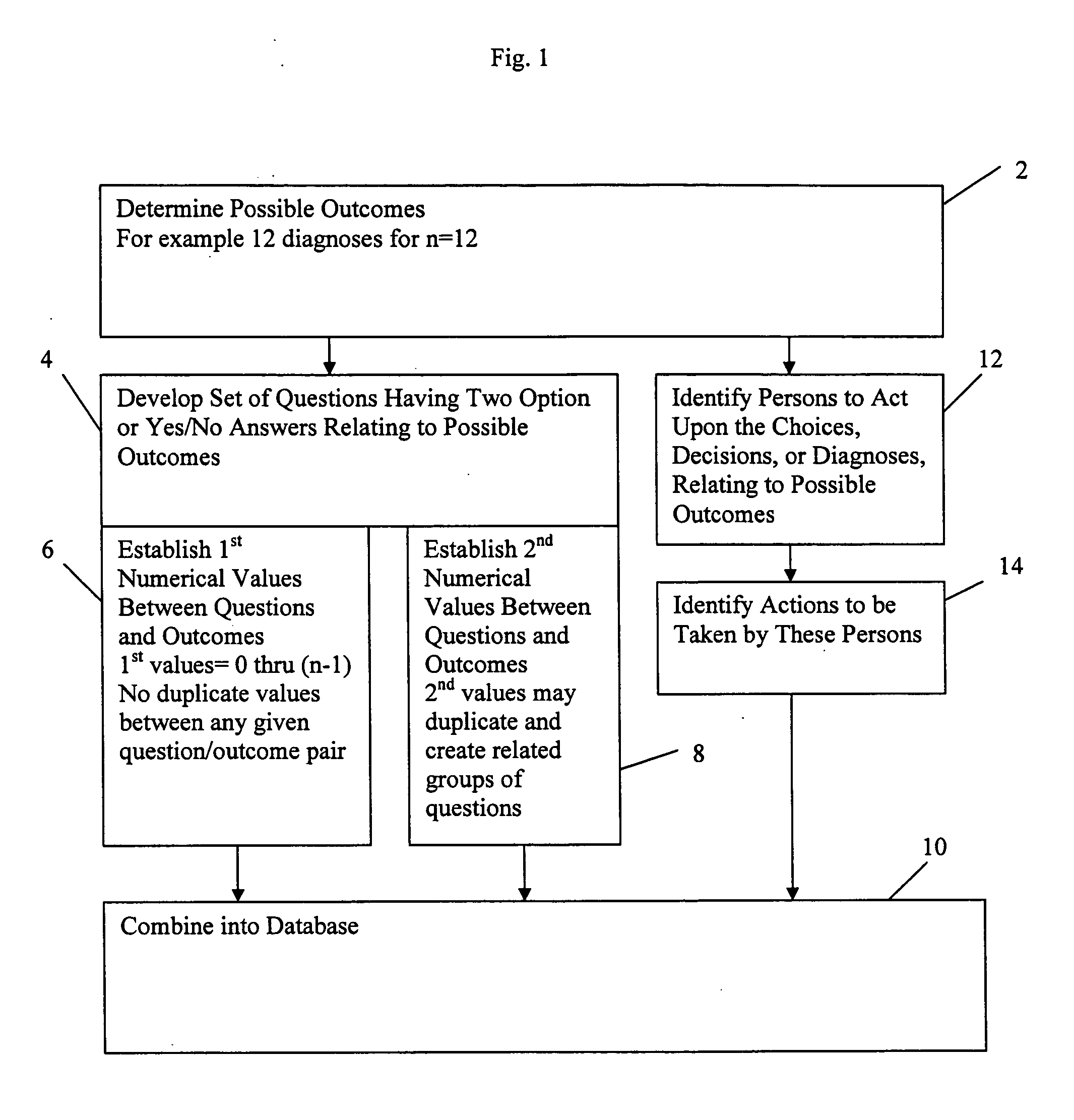 Method of analyzing question responses to select among defined possibilities and means of accomplishing same