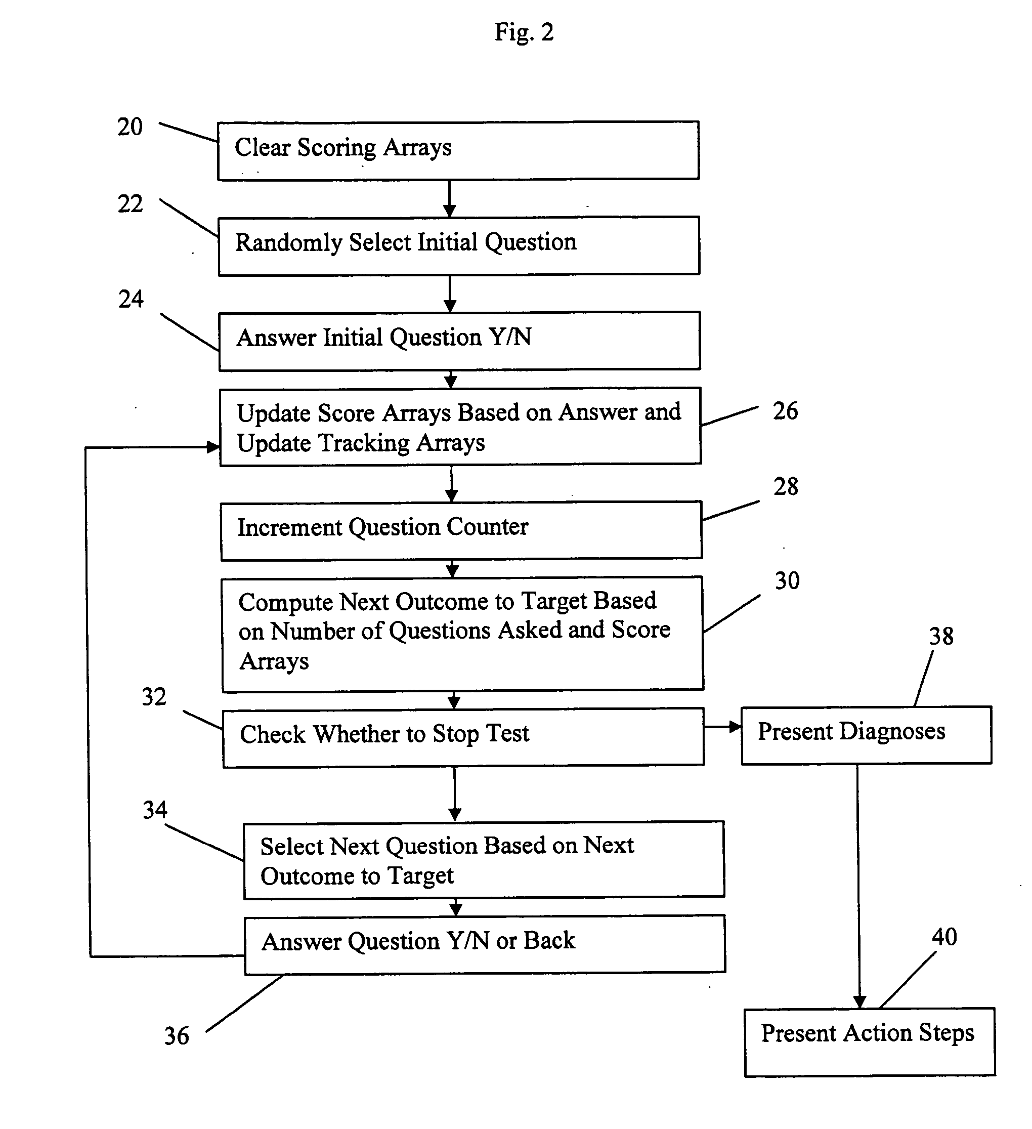 Method of analyzing question responses to select among defined possibilities and means of accomplishing same