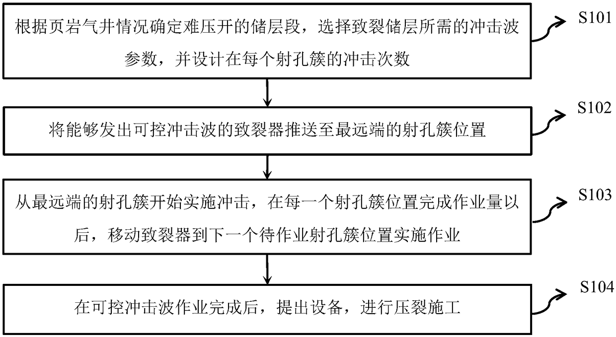 Controllable impact-wave shale reservoir pre-fracturing method