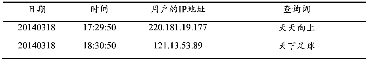 Method and device for classifying users according to search log data of server