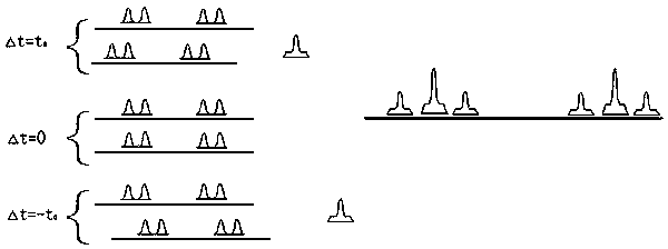 Method and device for measuring optical delay