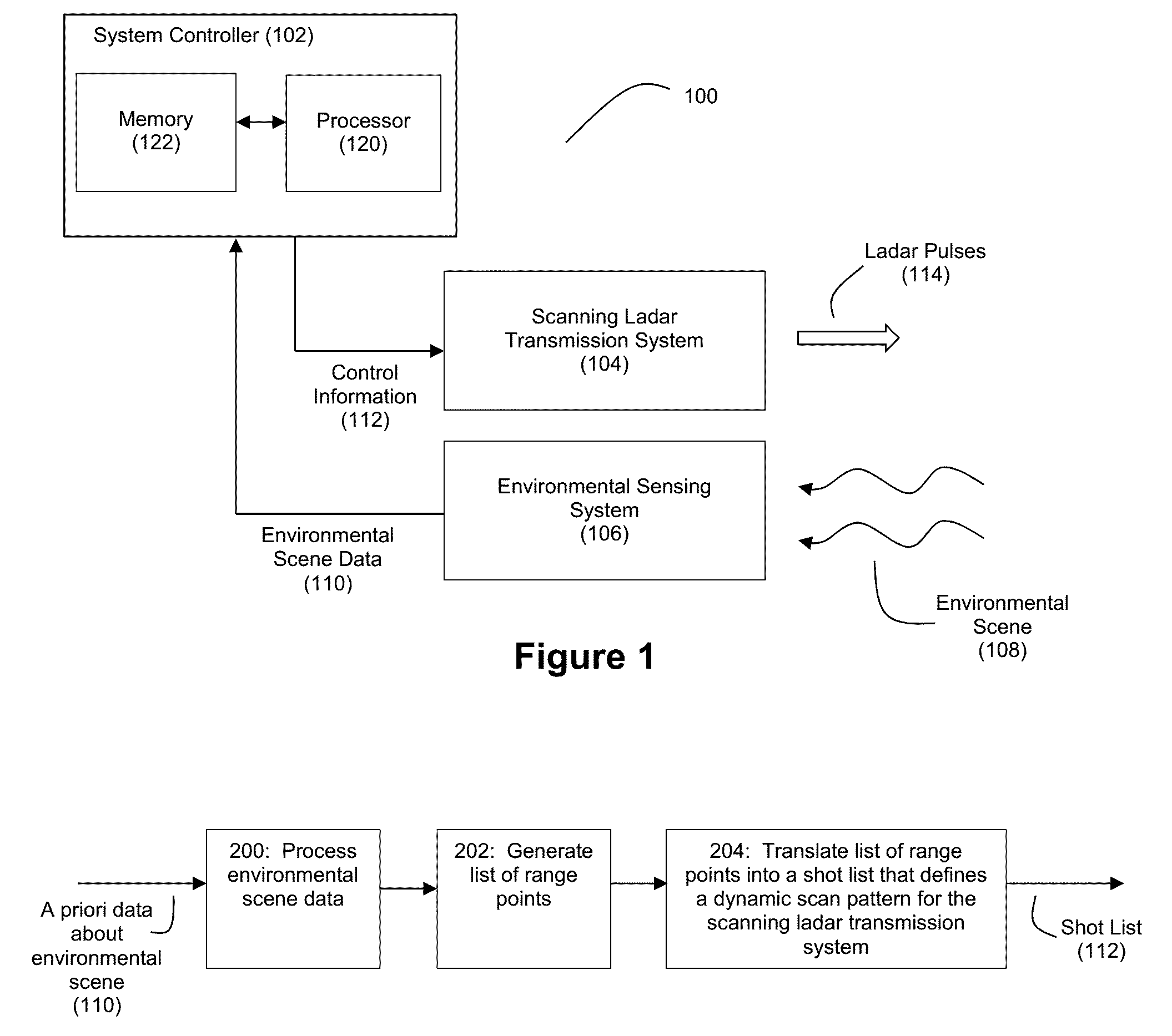 Method and System for Ladar Transmission Employing Dynamic Scan Patterns with Macro Patterns and Base Patterns