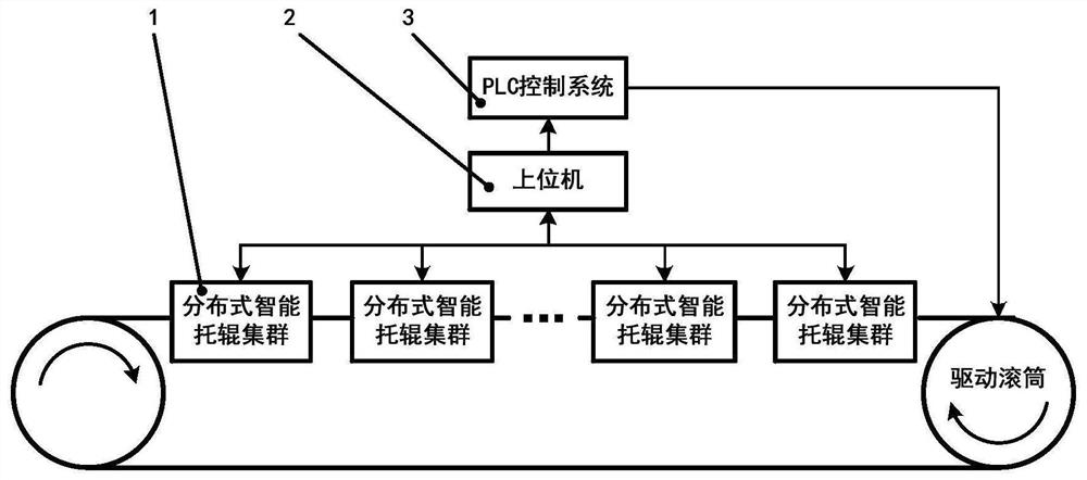 Belt conveyor state monitoring system and method based on multifunctional intelligent carrier roller