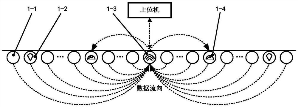 Belt conveyor state monitoring system and method based on multifunctional intelligent carrier roller