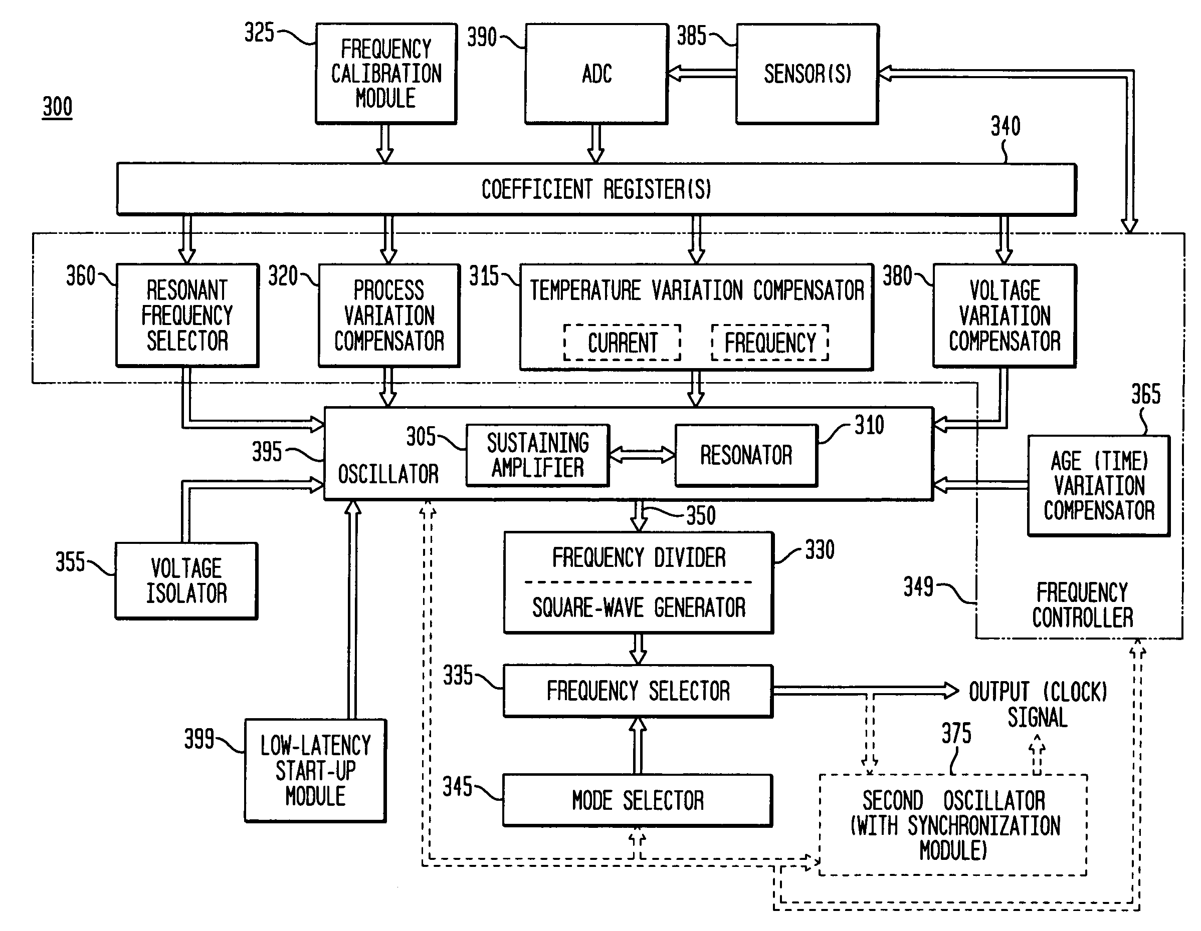 Frequency controller for a monolithic clock generator and timing/frequency reference