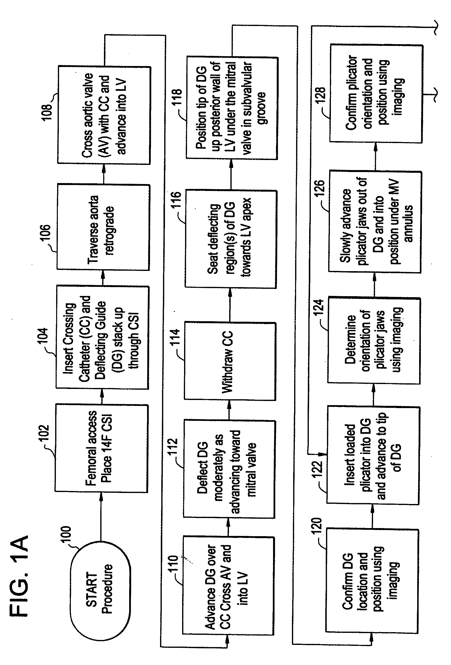 Method and system for plicating tissue in a minimally invasive medical procedure for the treatment of mitral valve regurgitation