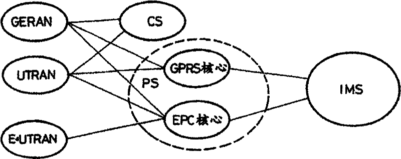 A method for the management of short message delivery in a mobile communication system