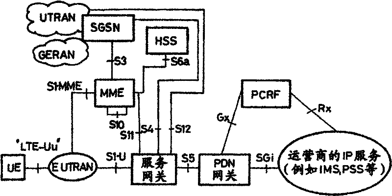 A method for the management of short message delivery in a mobile communication system