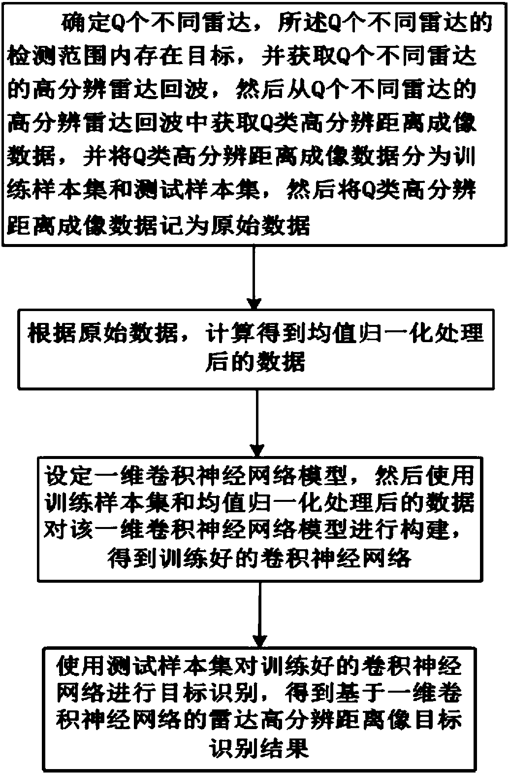 Radar high-resolution range profile target identification method based on one-dimensional convolutional neural network