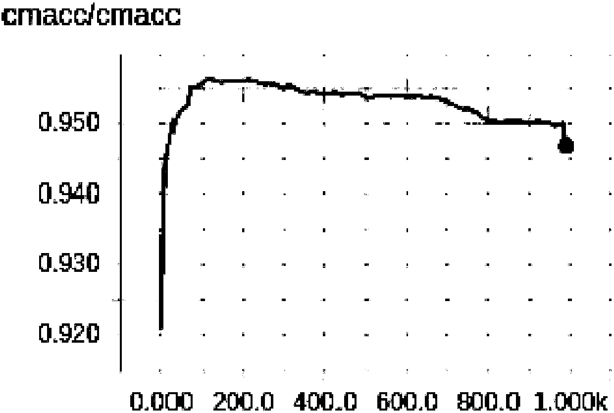 Radar high-resolution range profile target identification method based on one-dimensional convolutional neural network