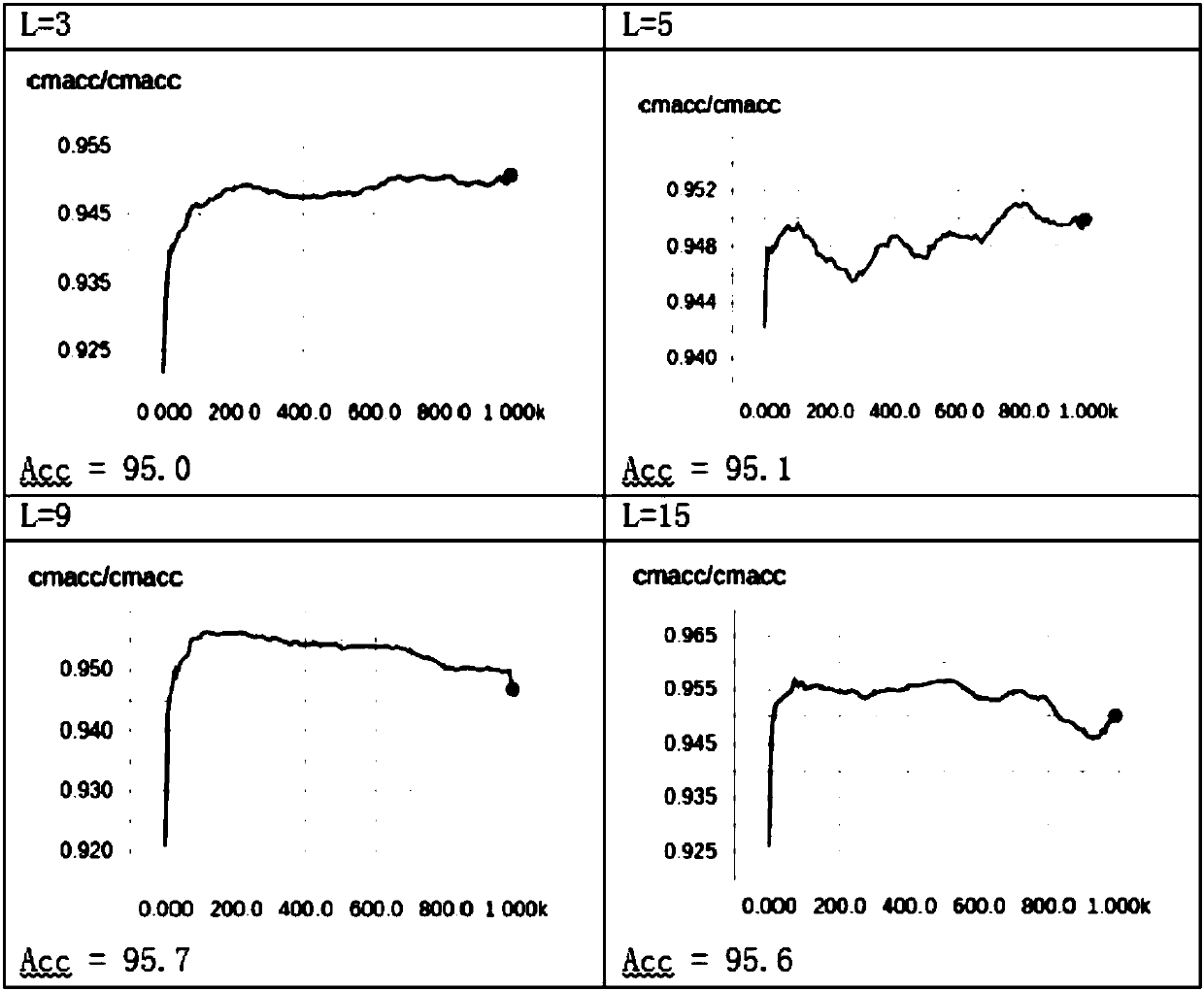 Radar high-resolution range profile target identification method based on one-dimensional convolutional neural network