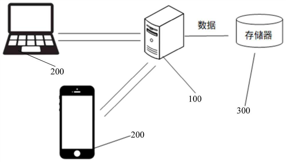 Target artery selective marking method and device, electronic equipment and storage medium