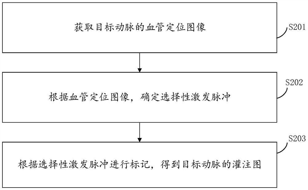 Target artery selective marking method and device, electronic equipment and storage medium