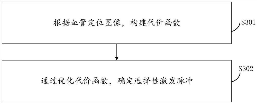 Target artery selective marking method and device, electronic equipment and storage medium