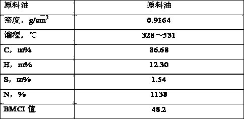 A kind of hydrocracking catalyst containing Y molecular sieve and preparation method thereof