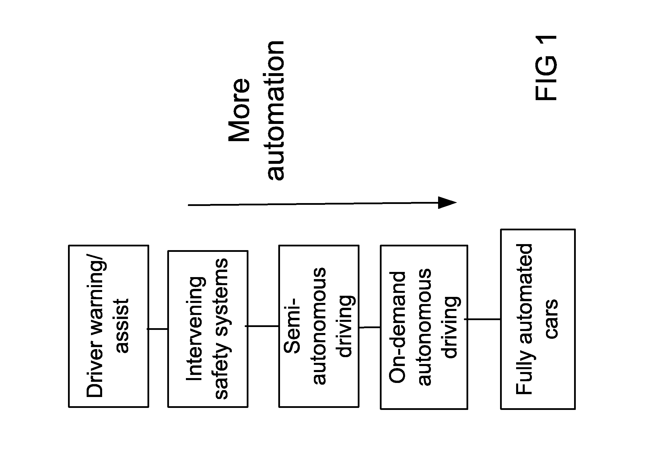 System and method for road side equipment of interest selection for active safety applications