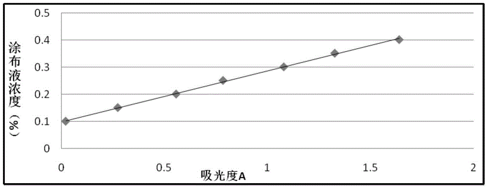 Method and device for detecting spreading rate of papermaking-method reconstituted tobacco product