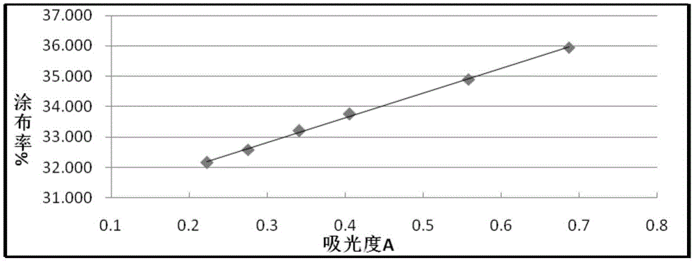 Method and device for detecting spreading rate of papermaking-method reconstituted tobacco product