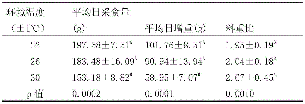 A method for judging broiler thermal discomfort based on grooming behavior time allocation