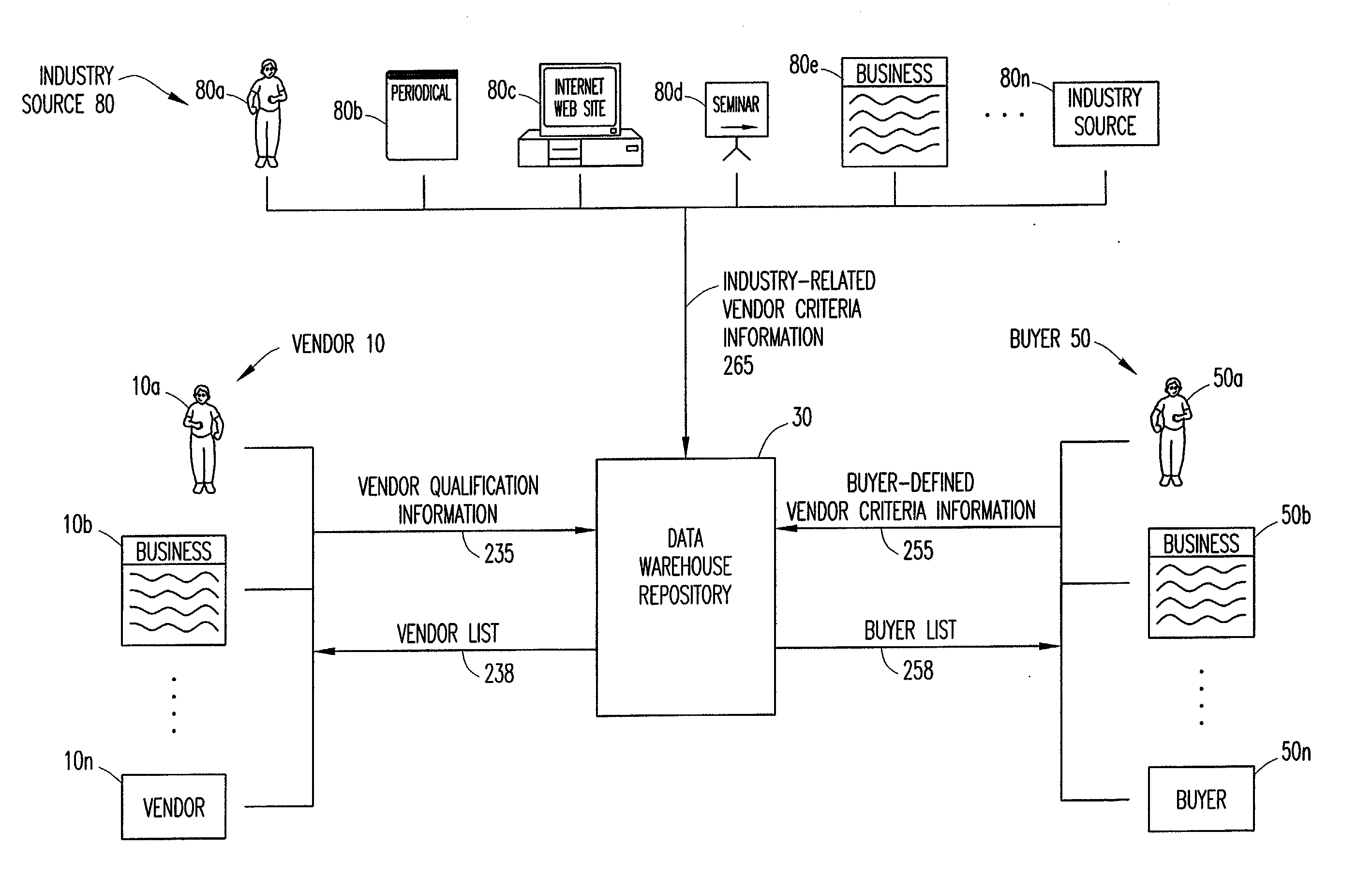 System and method for enabling and maintaining vendor qualification