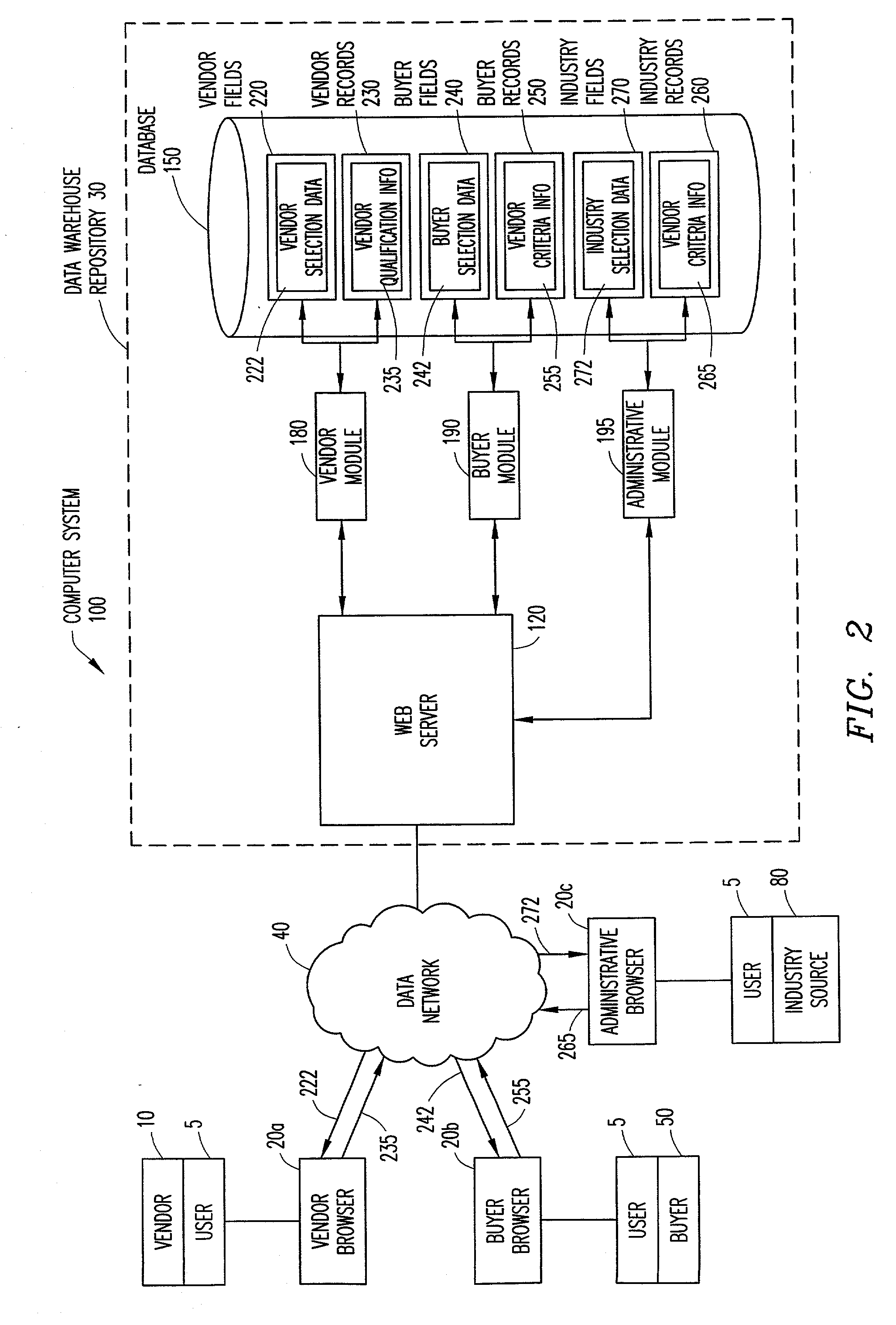 System and method for enabling and maintaining vendor qualification