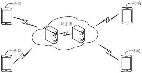 Multimedia data processing method, device, equipment and storage medium